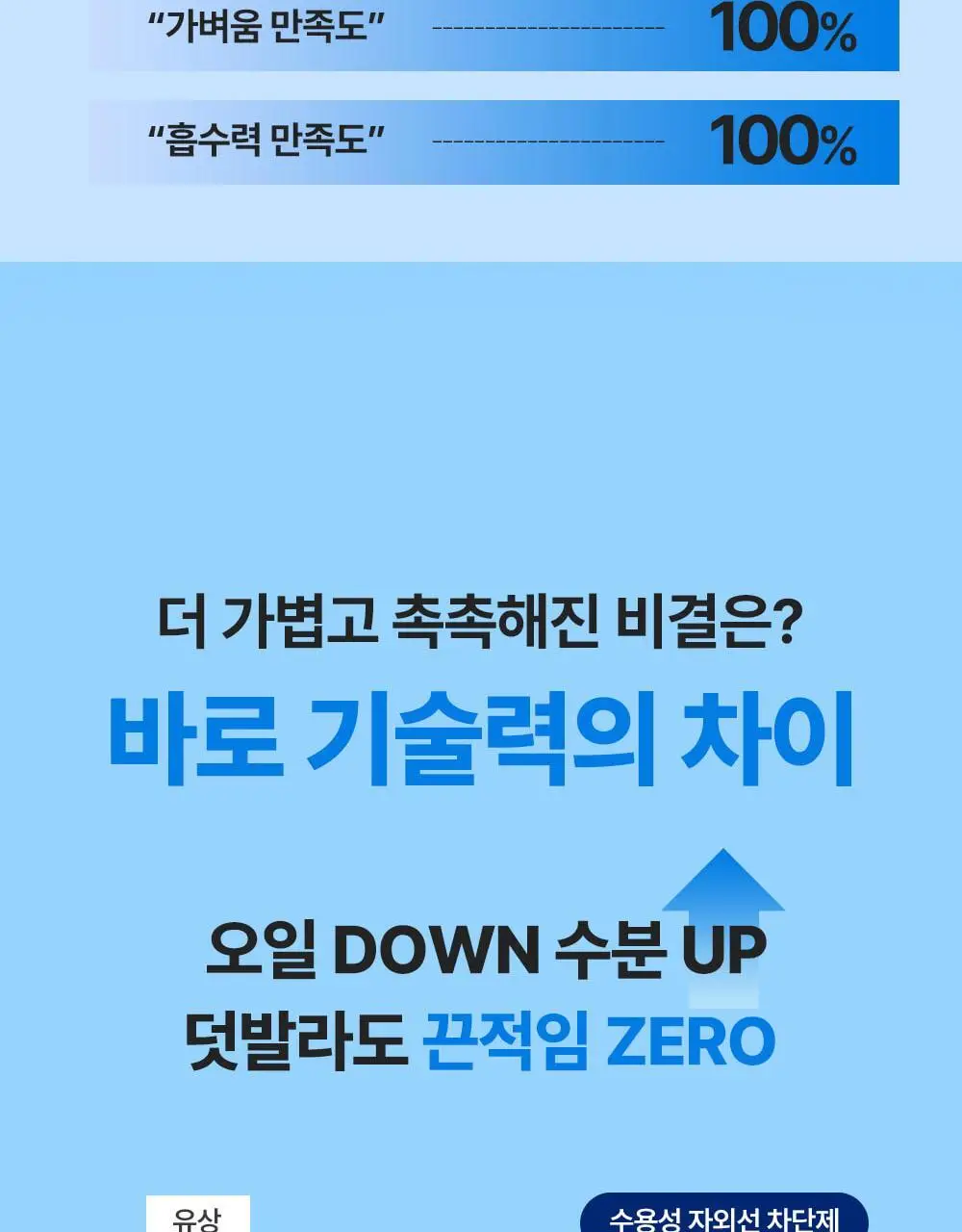 [화잘먹수분선] 웰라쥬 리얼 히알루로닉 블루 선크림 50ml 1+1 기획 상세페이지 7